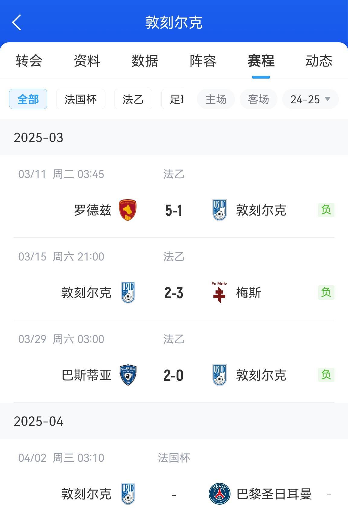 梅斯客场大败，失去法甲联赛前进势头的简单介绍