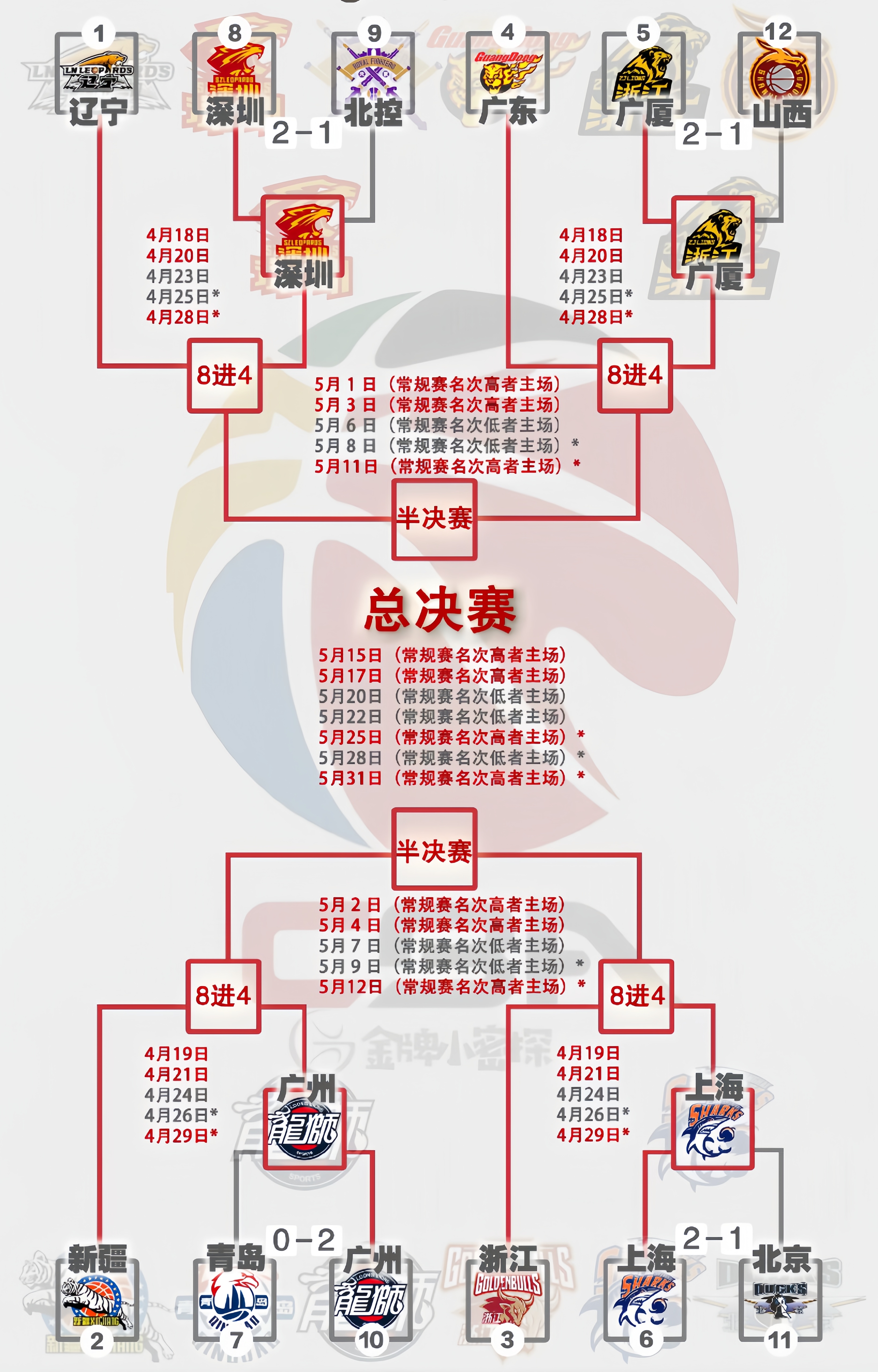 2025世界俱乐部杯赛程-成都谢菲联球员士气高昂，冲击比赛目标